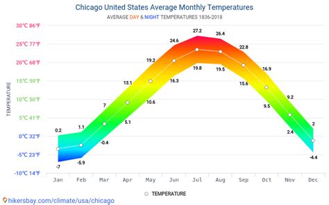 high temperature in chicago yesterday.